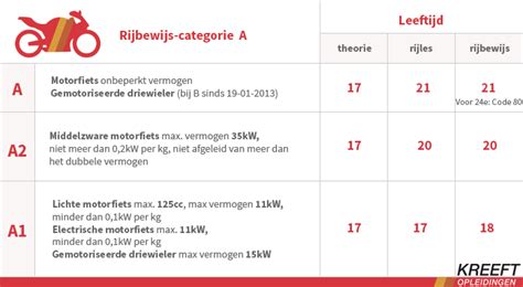 motorrijbewijzen.