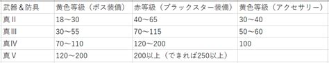 yUのブラックスター装備などを叩くスタック目安.